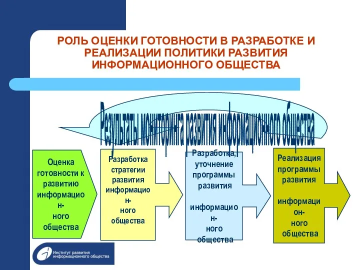 РОЛЬ ОЦЕНКИ ГОТОВНОСТИ В РАЗРАБОТКЕ И РЕАЛИЗАЦИИ ПОЛИТИКИ РАЗВИТИЯ ИНФОРМАЦИОННОГО