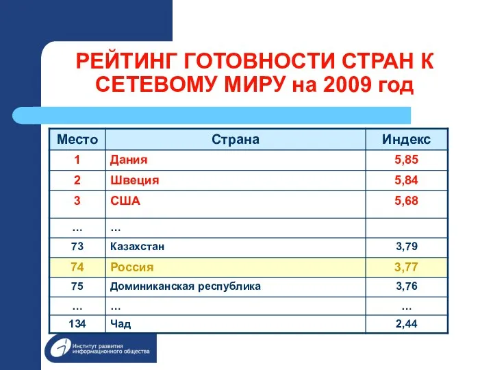 РЕЙТИНГ ГОТОВНОСТИ СТРАН К СЕТЕВОМУ МИРУ на 2009 год