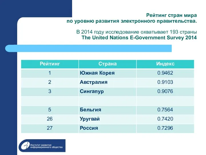 Рейтинг стран мира по уровню развития электронного правительства. В 2014