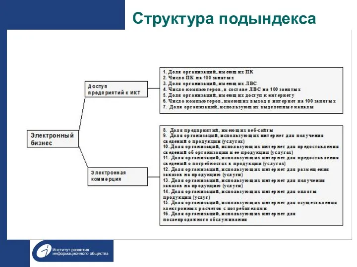 Структура подындекса