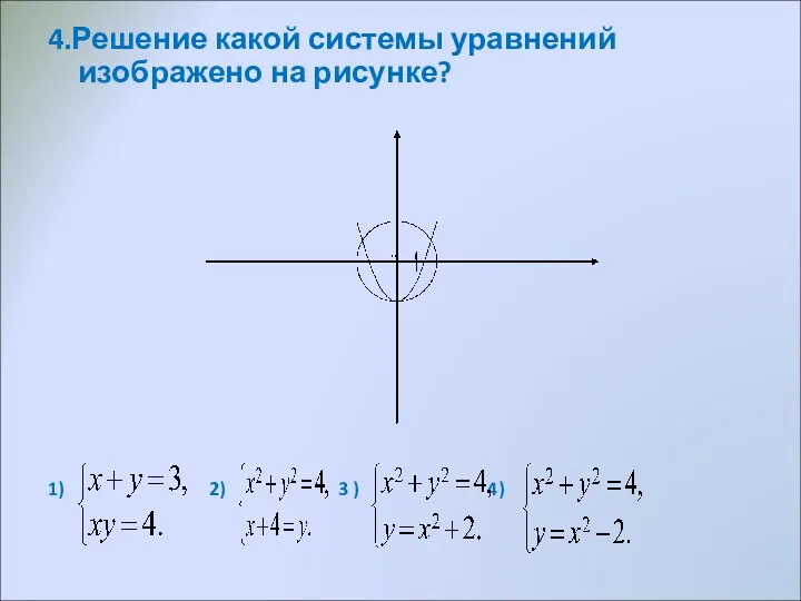 4.Решение какой системы уравнений изображено на рисунке? 1) 2) 3 ) 4)