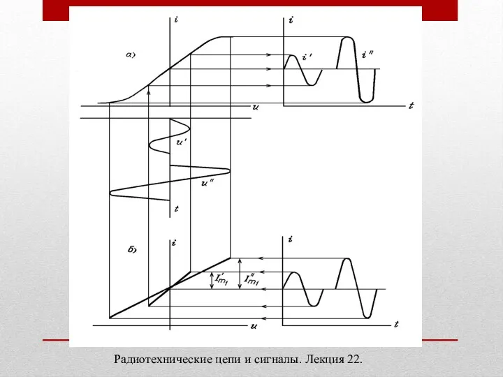 Радиотехнические цепи и сигналы. Лекция 22.