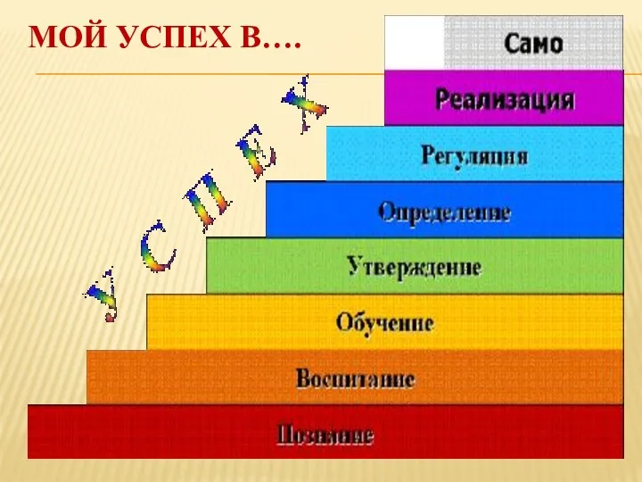 МОЙ УСПЕХ В….