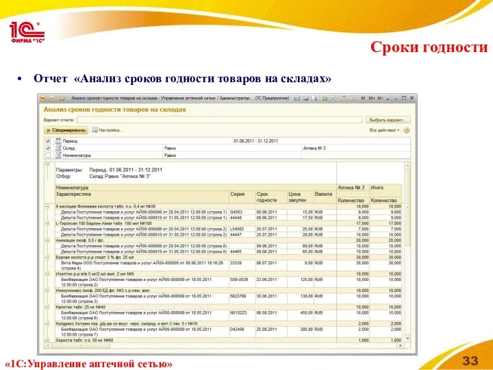 Сроки годности Отчет «Анализ сроков годности товаров на складах» «1С:Управление аптечной сетью»