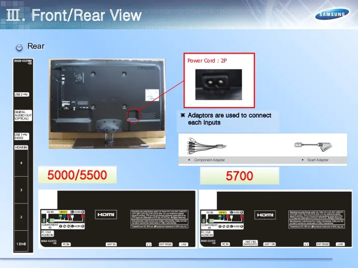 Ⅲ. Front/Rear View Rear ※ Adaptors are used to connect each inputs 5000/5500 5700