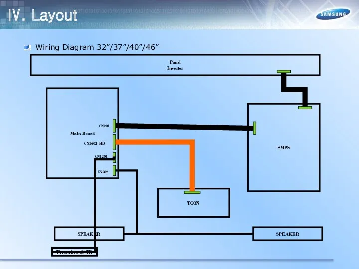 Ⅳ. Layout Wiring Diagram 32”/37”/40”/46”
