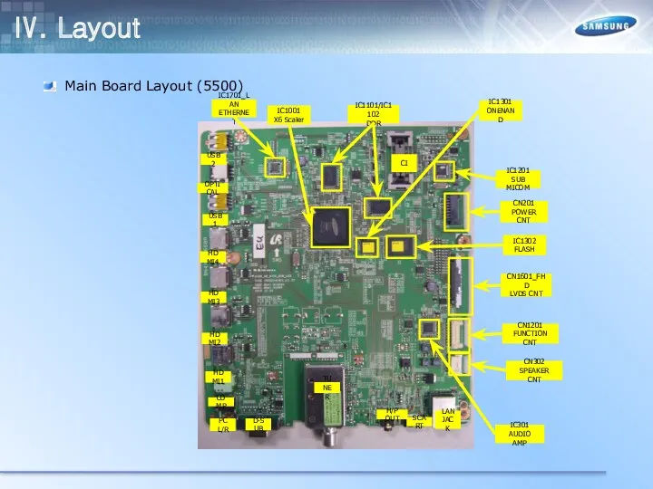 Ⅳ. Layout Main Board Layout (5500) IC1302 FLASH CN1201 FUNCTION