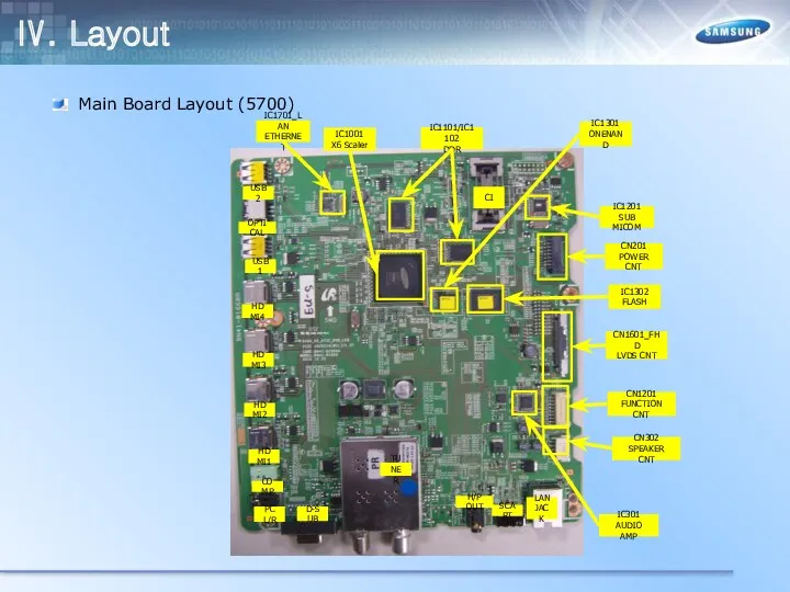 Ⅳ. Layout Main Board Layout (5700) IC1302 FLASH CN1201 FUNCTION