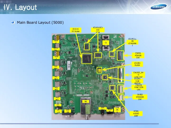 Ⅳ. Layout Main Board Layout (5000) IC1301 FLASH CN1201 FUNCTION