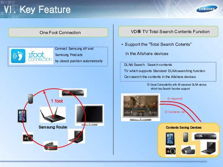 Ⅵ. Key Feature One Foot Connection Samsung Router 1 foot