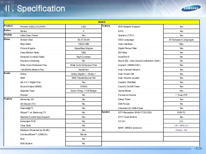 Ⅱ. Specification -3/23-