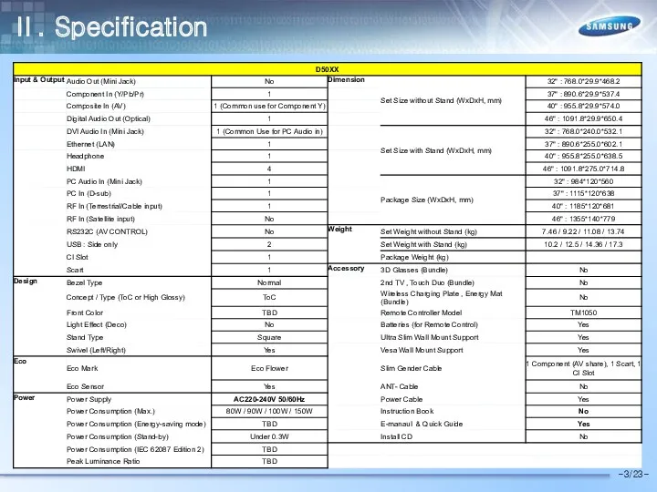 Ⅱ. Specification -3/23-