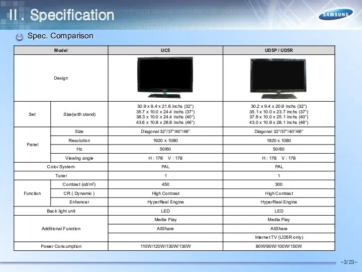 Ⅱ. Specification -3/23- Spec. Comparison