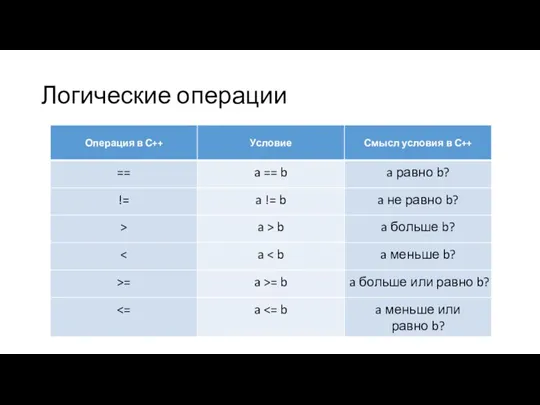 Логические операции