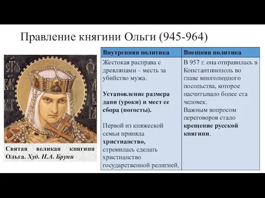 Правление княгини Ольги (945-964) Святая великая княгиня Ольга. Худ. Н.А. Бруни