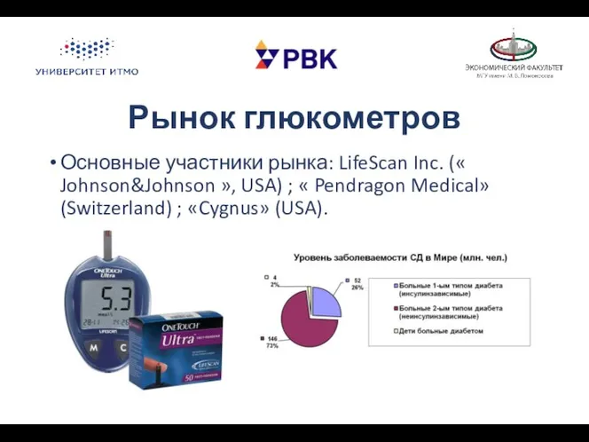 Рынок глюкометров Основные участники рынка: LifeScan Inc. (« Johnson&Johnson », USA) ; «