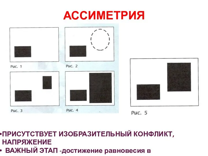 АССИМЕТРИЯ ПРИСУТСТВУЕТ ИЗОБРАЗИТЕЛЬНЫЙ КОНФЛИКТ, НАПРЯЖЕНИЕ ВАЖНЫЙ ЭТАП -достижение равновесия в ассиметричной композиции