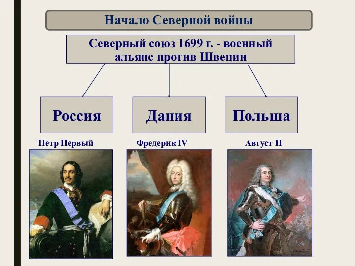 Северный союз 1699 г. - военный альянс против Швеции Россия