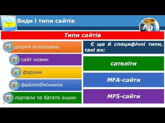 Види і типи сайтів Розділ 1 § 1 Є ще