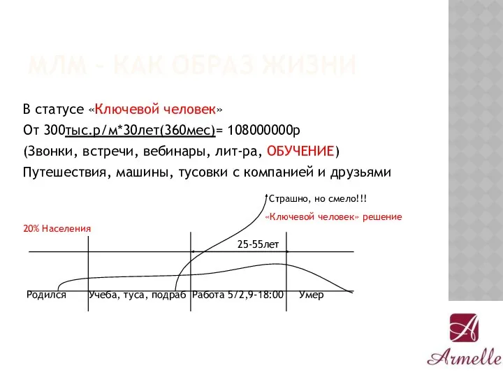 МЛМ - КАК ОБРАЗ ЖИЗНИ В статусе «Ключевой человек» От