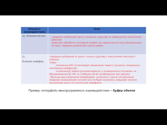 -передача требований одного процесса к другому на немедленное выполнение действия