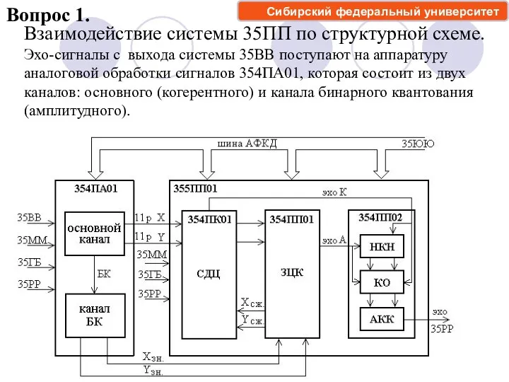 Взаимодействие системы 35ПП по структурной схеме. Эхо-сигналы с выхода системы