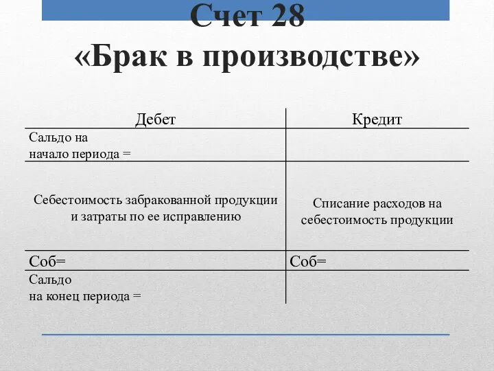 Счет 28 «Брак в производстве»