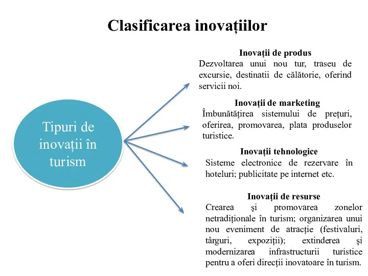 Tipuri de inovații în turism Inovații de produs Dezvoltarea unui