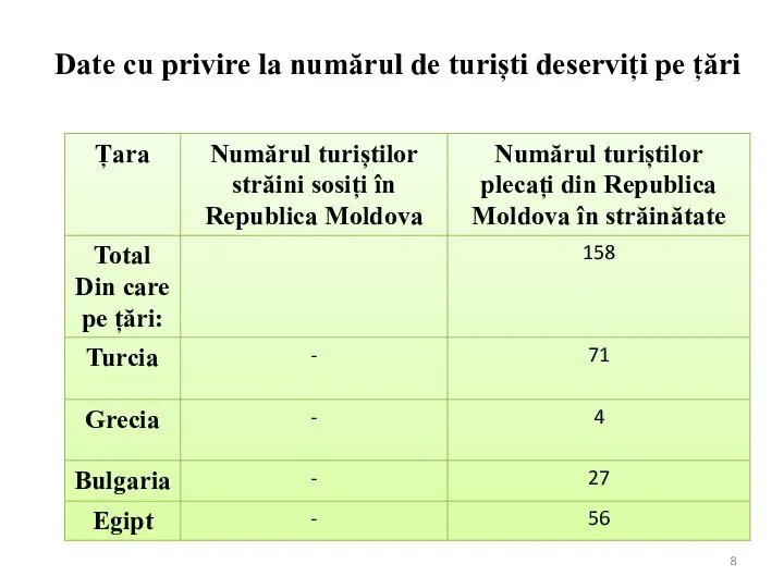 Date cu privire la numărul de turiști deserviți pe țări