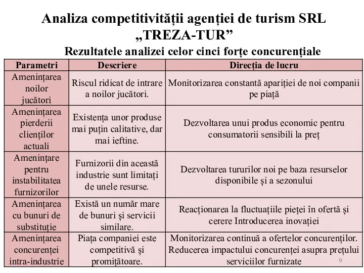 Analiza competitivității agenției de turism SRL „TREZA-TUR” Rezultatele analizei celor cinci forțe concurențiale