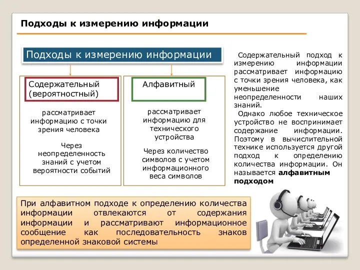 Подходы к измерению информации Содержательный (вероятностный) Алфавитный Через неопределенность знаний