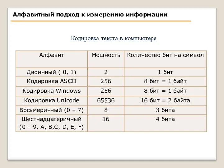 Кодировка текста в компьютере Алфавитный подход к измерению информации