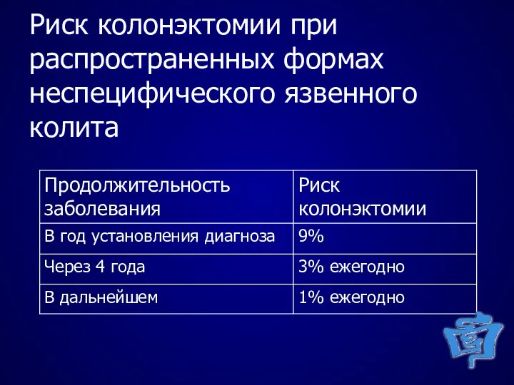 Риск колонэктомии при распространенных формах неспецифического язвенного колита