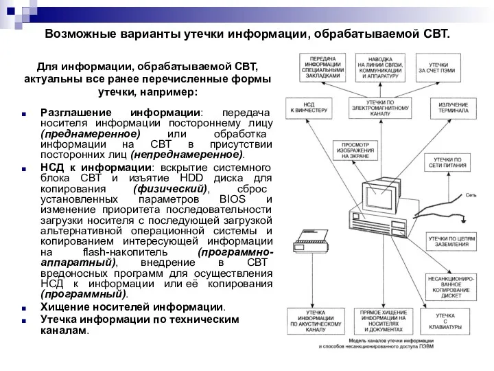 Возможные варианты утечки информации, обрабатываемой СВТ. Для информации, обрабатываемой СВТ,