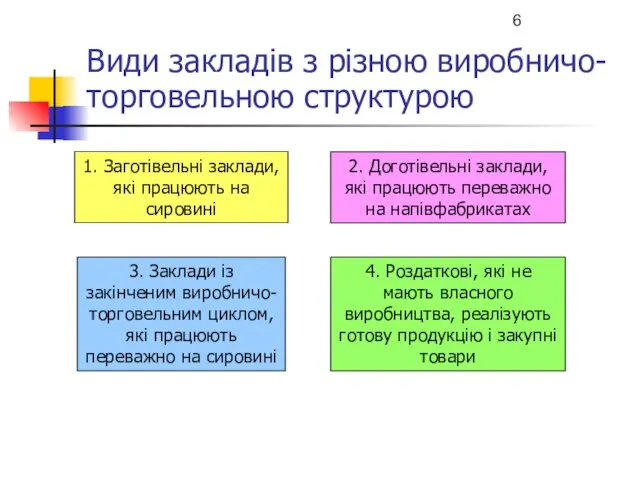 Види закладів з різною виробничо-торговельною структурою 1. Заготівельні заклади, які