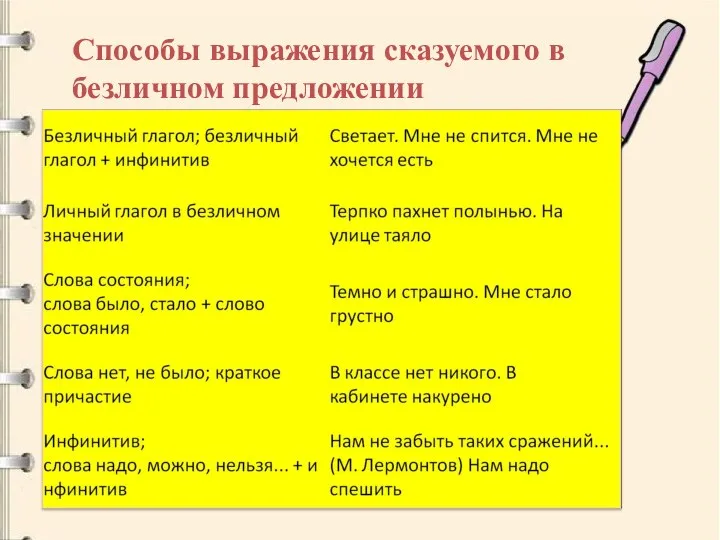 Способы выражения сказуемого в безличном предложении