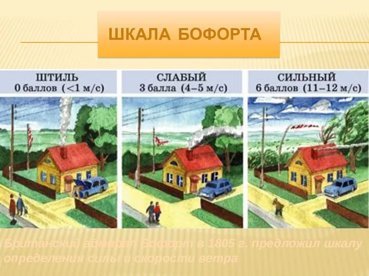 ШКАЛА БОФОРТА Британский адмирал Бофорт в 1805 г. предложил шкалу определения силы и скорости ветра