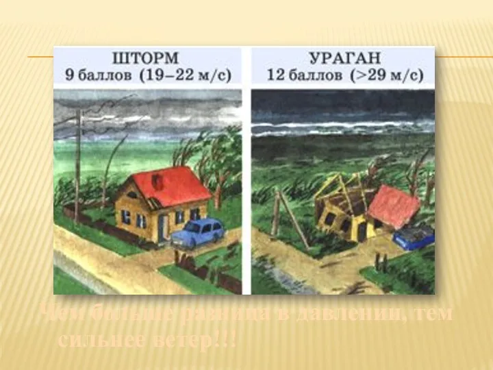 Чем больше разница в давлении, тем сильнее ветер!!!