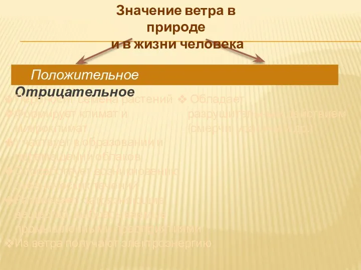 Положительное Отрицательное Переносит семена растений Формирует климат и микроклимат Участвует