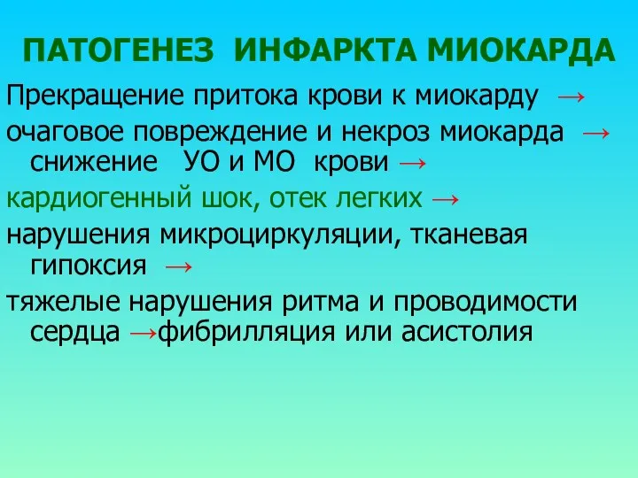 ПАТОГЕНЕЗ ИНФАРКТА МИОКАРДА Прекращение притока крови к миокарду → очаговое