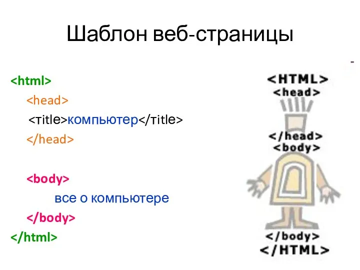 Шаблон веб-страницы компьютер все о компьютере