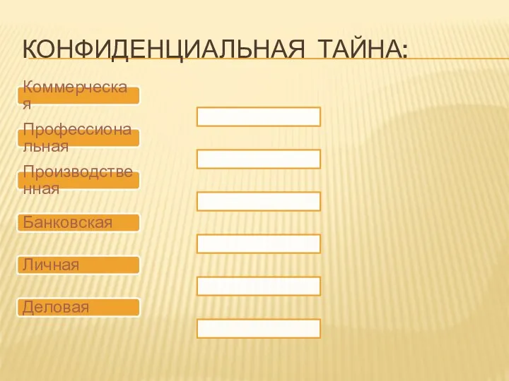 КОНФИДЕНЦИАЛЬНАЯ ТАЙНА: Коммерческая Профессиональная Производственная Банковская Личная Деловая