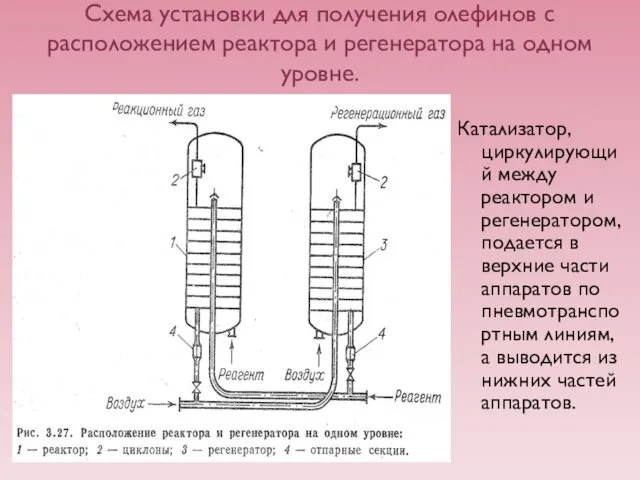 Схема установки для получения олефинов с расположением реактора и регенератора