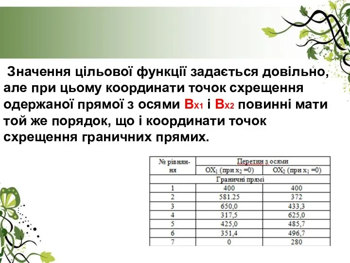 Значення цільової функції задається довільно, але при цьому координати точок