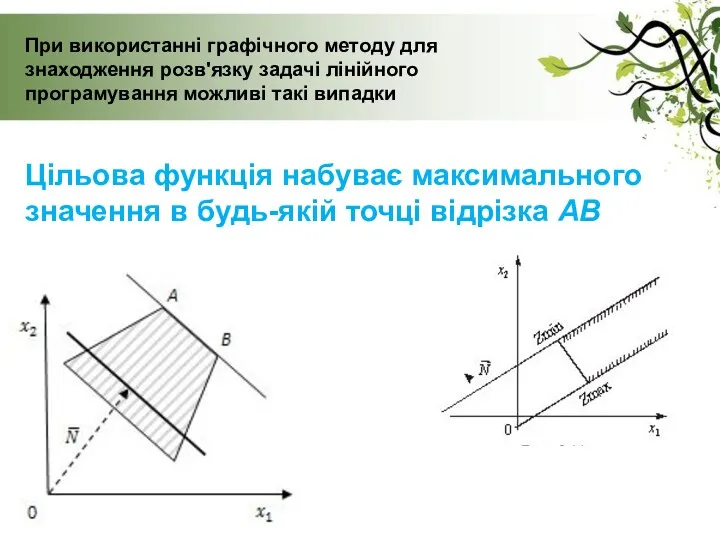 При використанні графічного методу для знаходження розв'язку задачі лінійного програмування