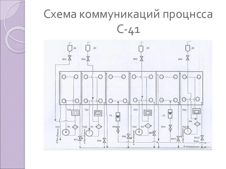 Схема коммуникаций процнсса С-41