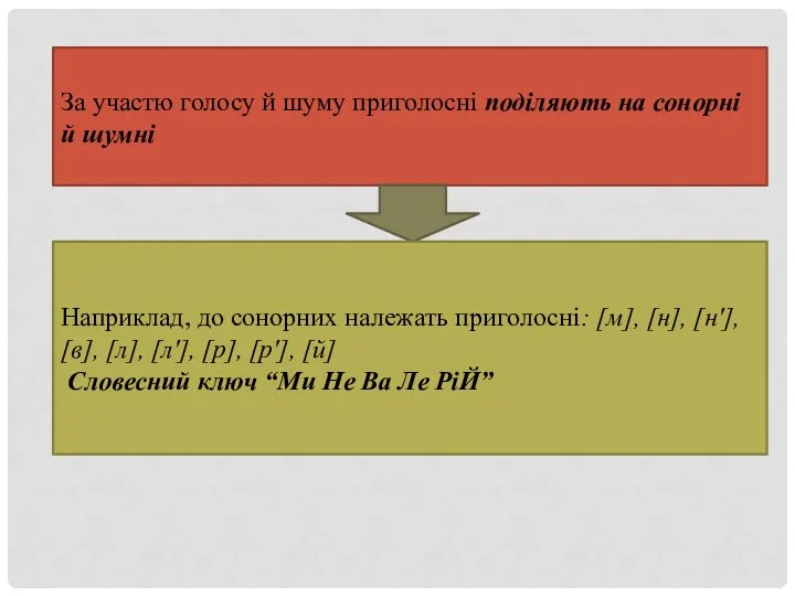 За участю голосу й шуму приголосні поділяють на сонорні й