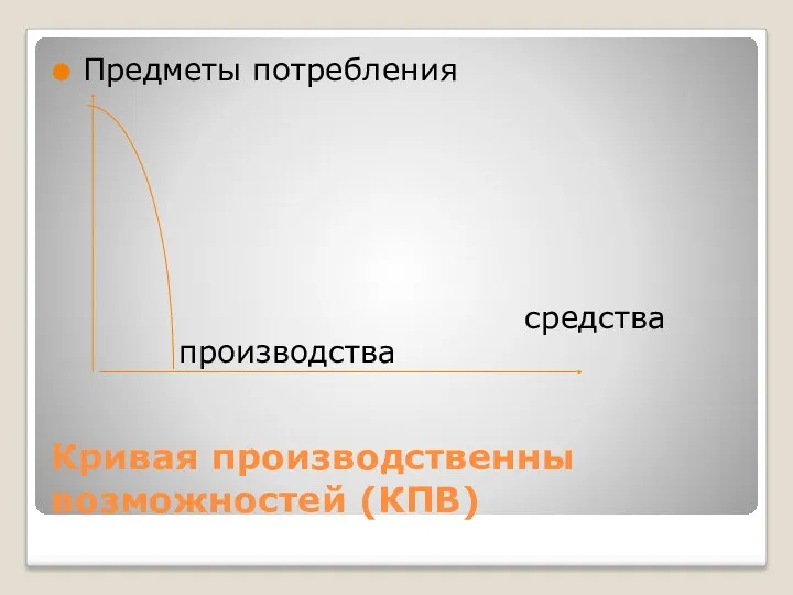 Кривая производственны возможностей (КПВ) Предметы потребления средства производства