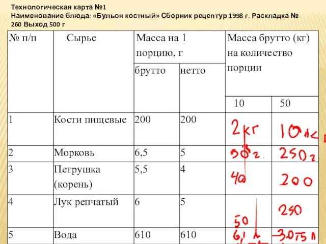 Технологическая карта №1 Наименование блюда: «Бульон костный» Сборник рецептур 1998