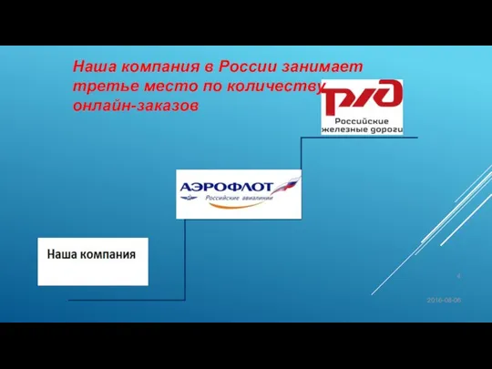 2016-08-06 Наша компания в России занимает третье место по количеству онлайн-заказов